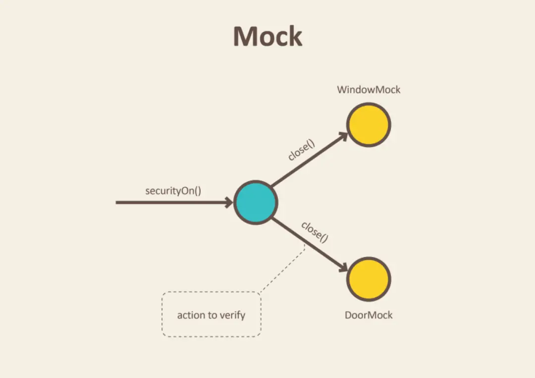 在這裏插入圖片描述