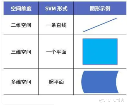 opencv 支持向量機SVM分類器_51CTO博客_#1024程序員節_03
