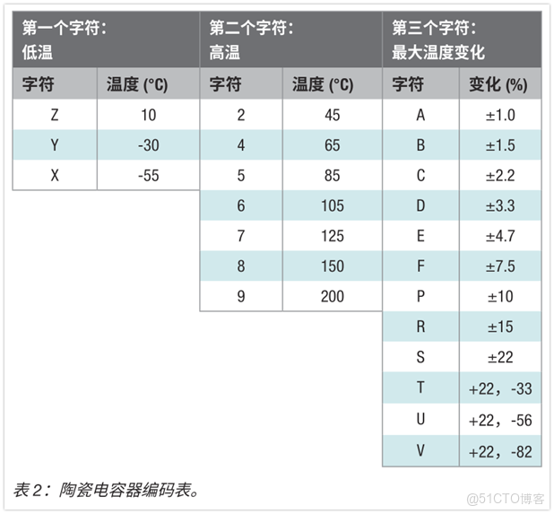 LDO產品的基礎知識解析_封裝_13