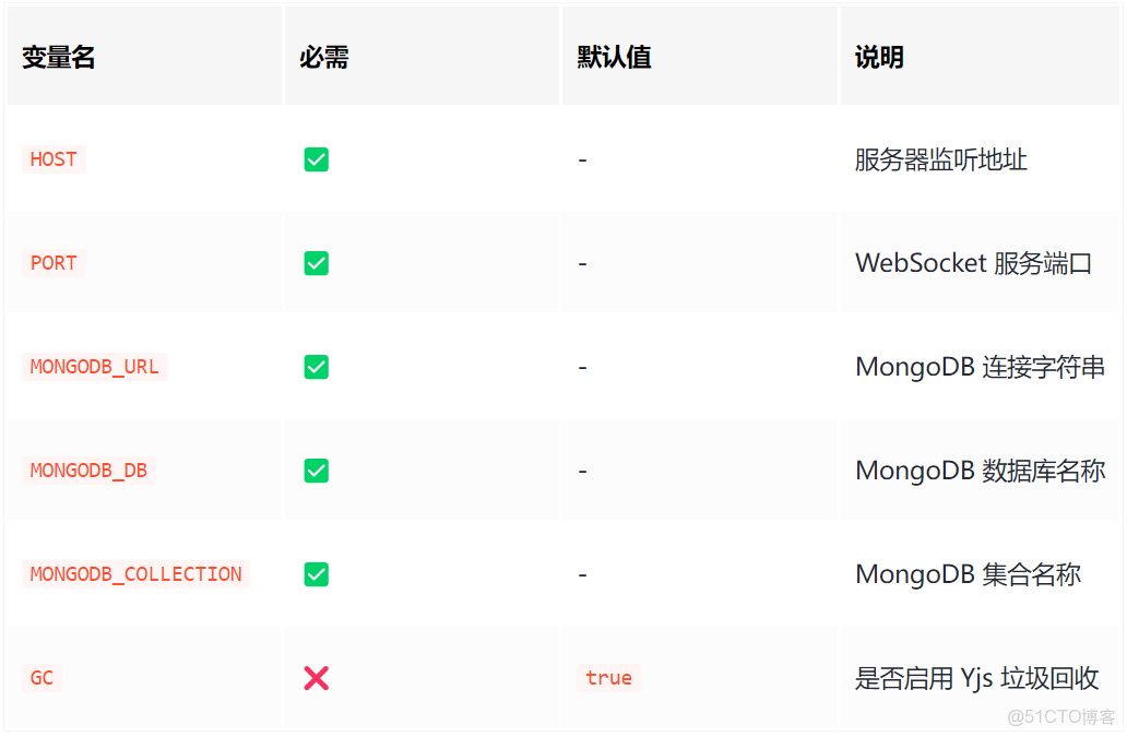 Vue內引入tinymce富文本編輯器步驟詳解-js教程_#OpenTiny_09