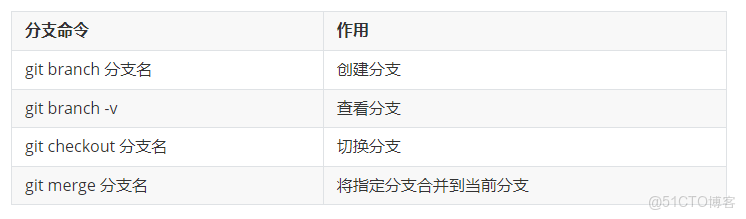 倉庫監管系統github_git_02