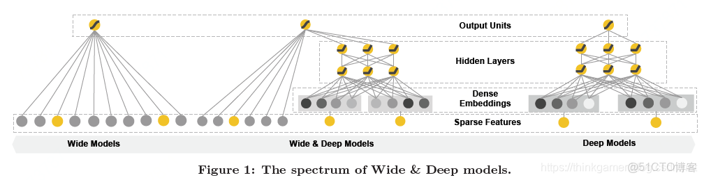 RNN的算子_RNN的算子