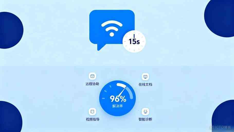 智慧校園供應商技術支持能力怎麼評估？關鍵看這幾點_智慧校園採購_04