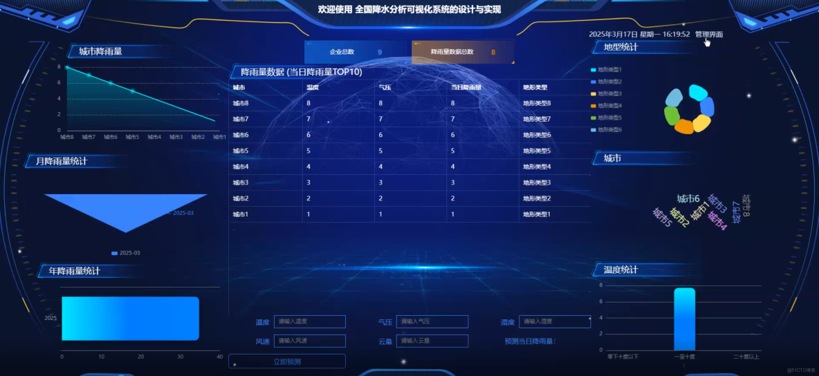 全國降水分析可視化系統的設計與實現-計算機畢業設計源碼+LW文檔_數據採集_02