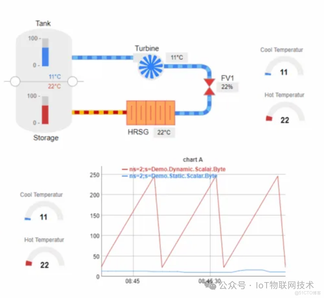 推薦一款開源Web組態軟件，搭建SCADA/HMI工業過程可視化，支持OPC UA、Modbus、BACnet工業協議_Web_05
