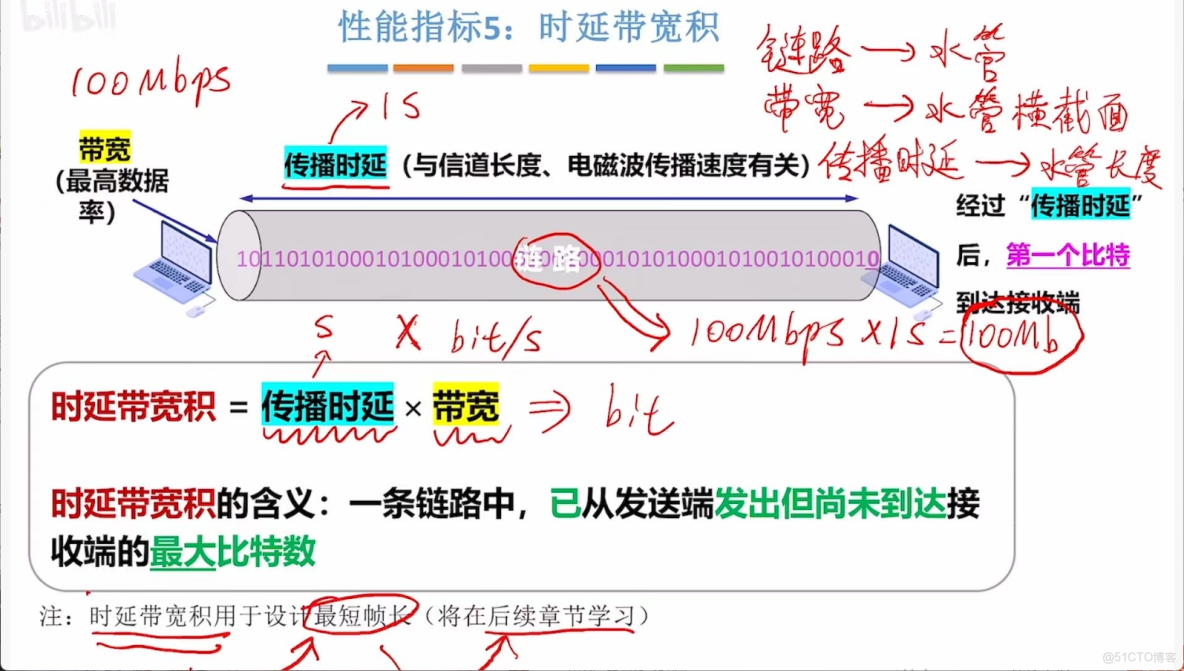 408計算機網絡學習筆記——計算機網絡體系結構_OSI_17