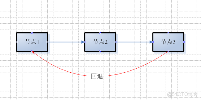 迴歸任務網絡可視化_迴歸任務網絡可視化