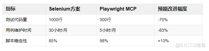 Python自動化 作為代碼小白，我是這樣成為自動化大神的！_選擇器