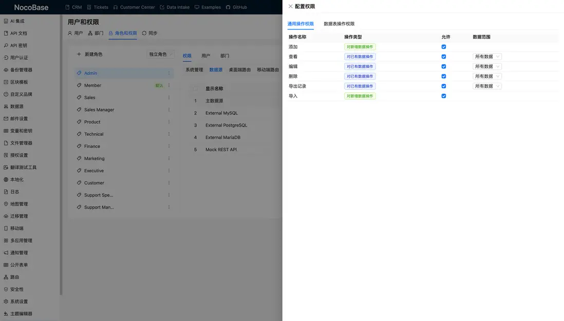 What Data Can They Access and Modify?