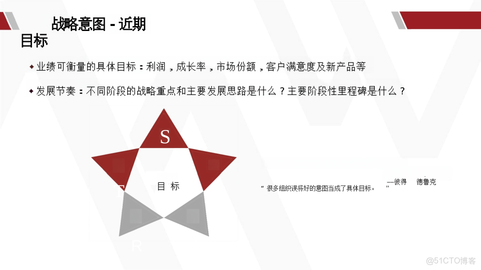 華為產品戰略規劃全景實踐指南_html_42