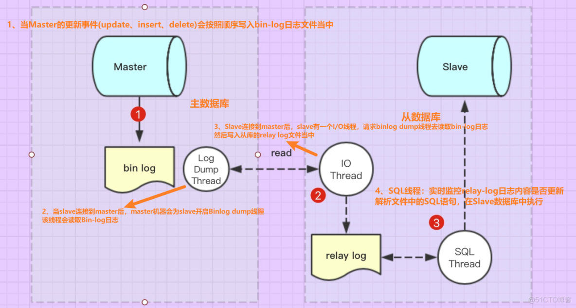 Docker學習筆記_redis
