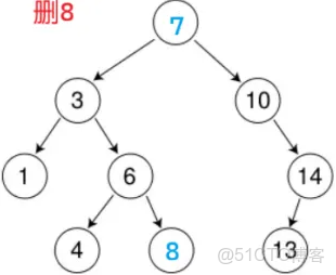 C++二叉搜索樹_c++二叉查找樹_#c++_09