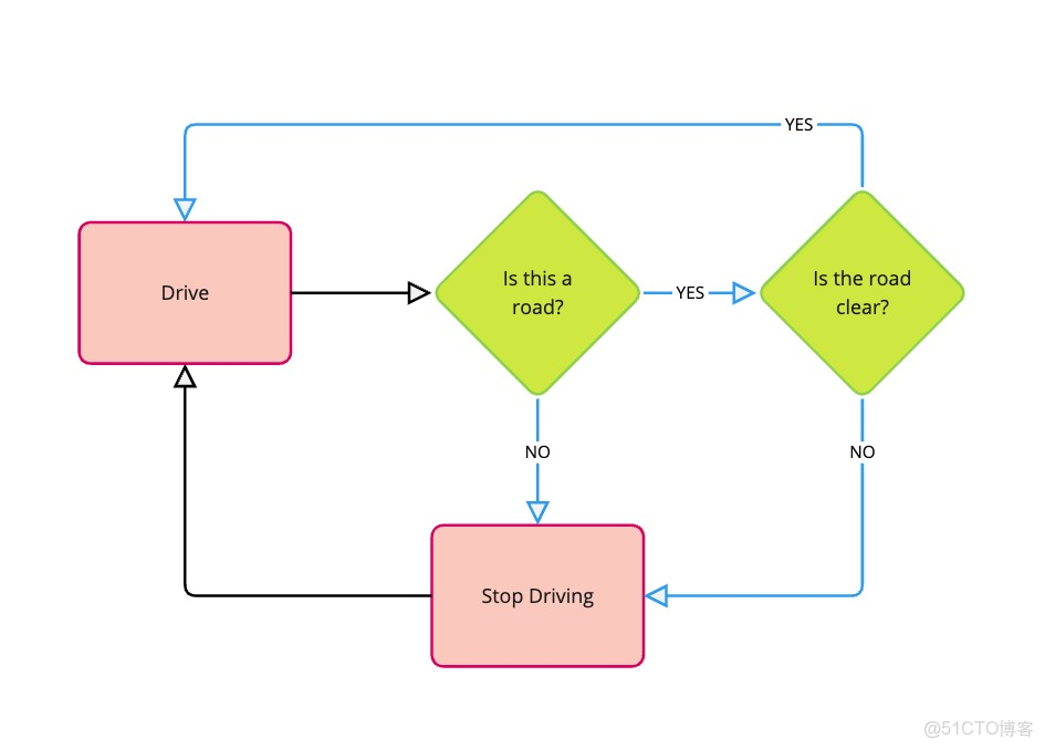 強化學習(RL)簡介及其在大語言模型中的應用_強化學習_02