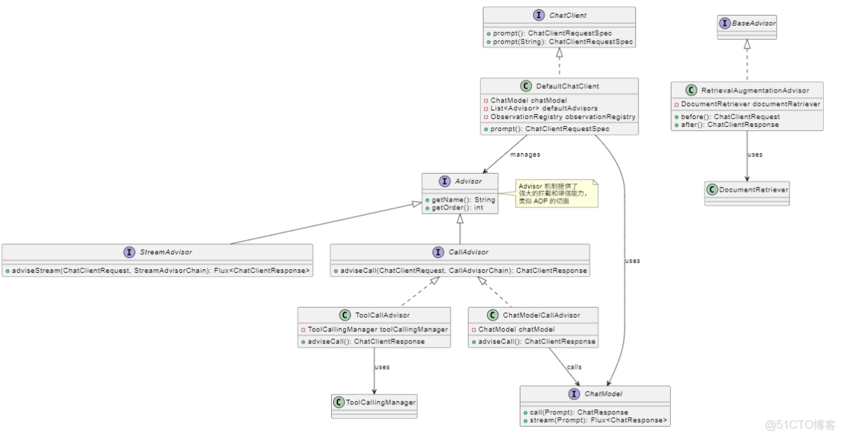 分析Chat示例的源代碼 - 付海東的個人頁面 -_java