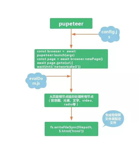 ![](https://oscimg.oschina.net/oscnet/1e467b28d6da470ee50d3b2d70dd575d216.jpg)