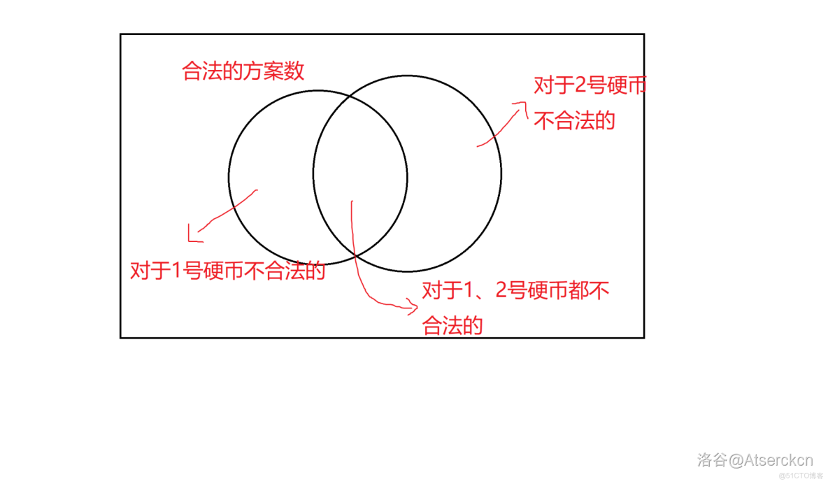 數學應用：容斥極值問題_二進制枚舉_04