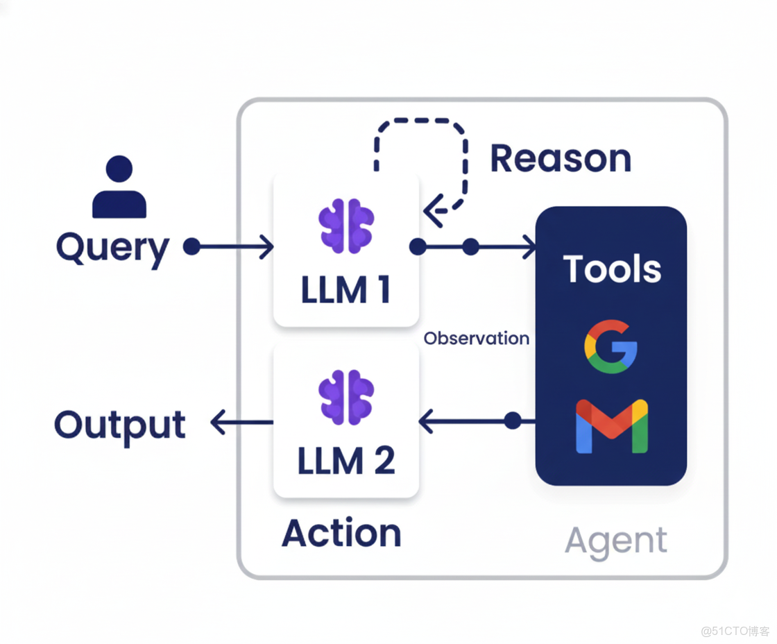 智能體AI的六大核心設計模式_#人工智能