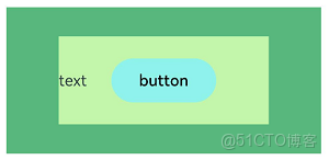 鴻蒙學習實戰之路-層疊佈局 Stack 全攻略_嵌套_02