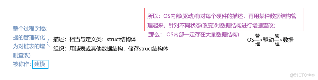[Linux]探索進程的奧秘：從硬件到軟件的全面解析_狀態_04