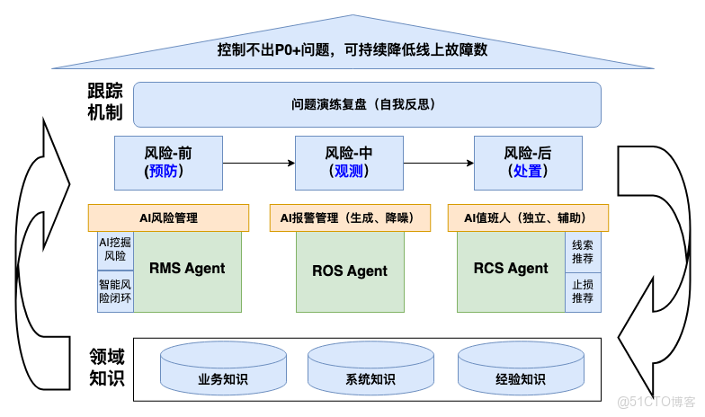 基於AI的質量風險管控_基於AI的風險管控