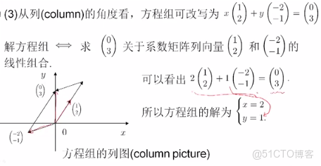 線性dp codeforces_方程組_16