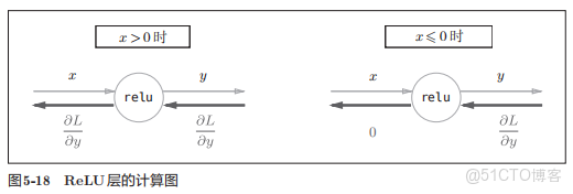 人工智能學習筆記----01_hhh江月的技術博客_卷積_02