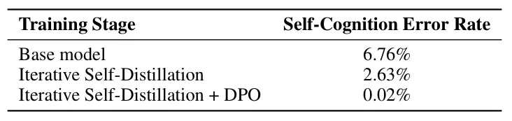 降到0.02%錯誤率