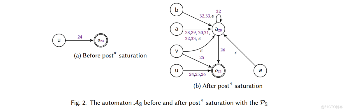 流敏感，路徑敏感和上下文敏感_alu_字段_08