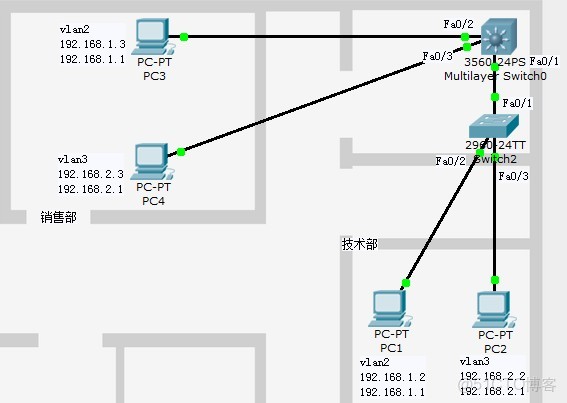 remote probe vlan 可以傳到別的交換機上嗎_三層交換機