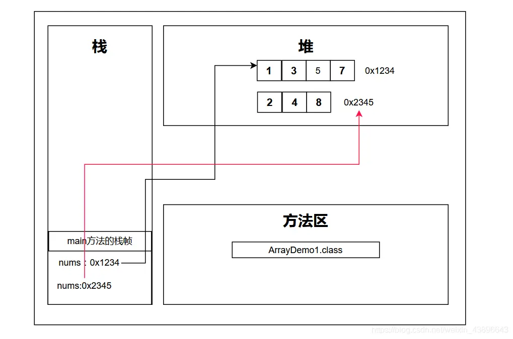在這裏插入圖片描述