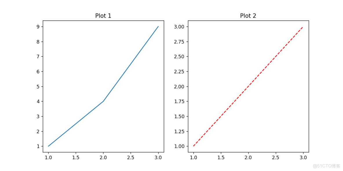 03_人工智能基礎_matplotlib_#matplotlib_05