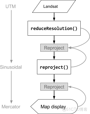 多尺度CNN英文_數據_05