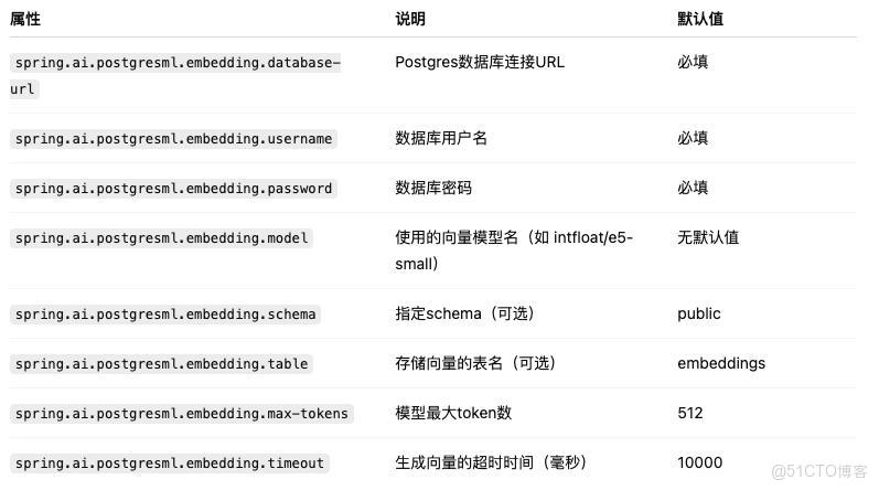 這波AI太原生了！SpringAI讓PostgreSQL秒變智能數據庫！_PostgreSQL