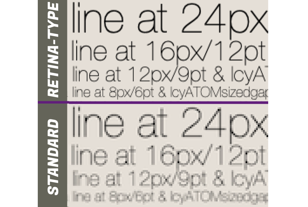 Antialiasing on a retina-type display vs a standard resolution display