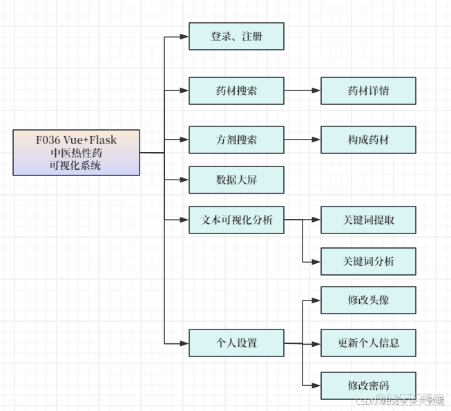 Flask 和 Vue.js 開發及整合部署實例 - YanbinQ的個人空間 -_搜索_02