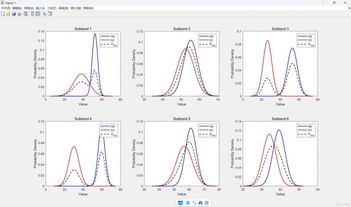WebRTC VAD流程解析【摘自“語音算法組”公眾號-Ryuk】_#webrtc_32