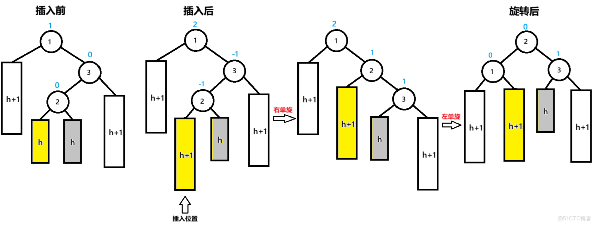 實用指南：AVL樹的實現_父節點_12