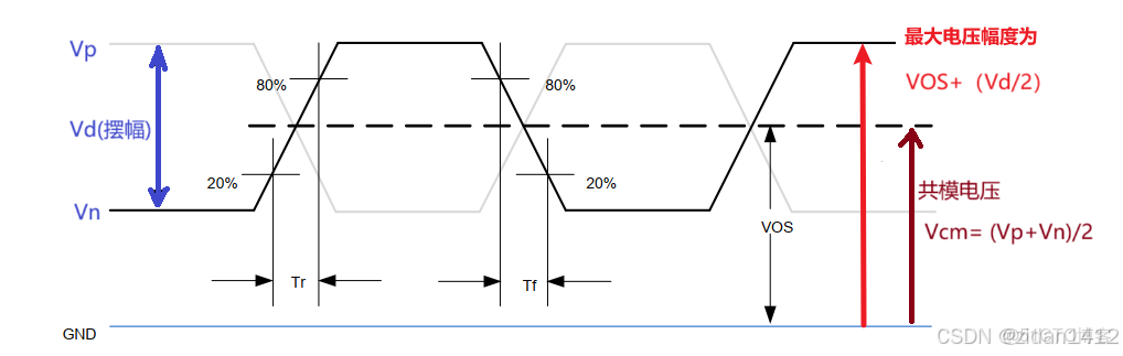 LVDS接口詳解_引腳_04