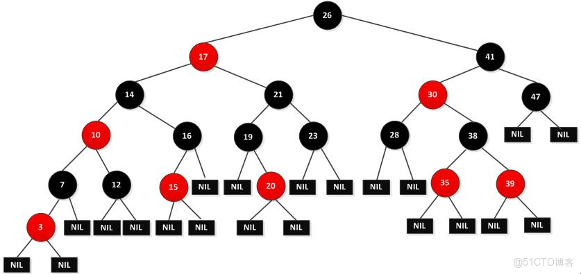 Java21天學習計劃第十一天：集合框架高級應用_System_03