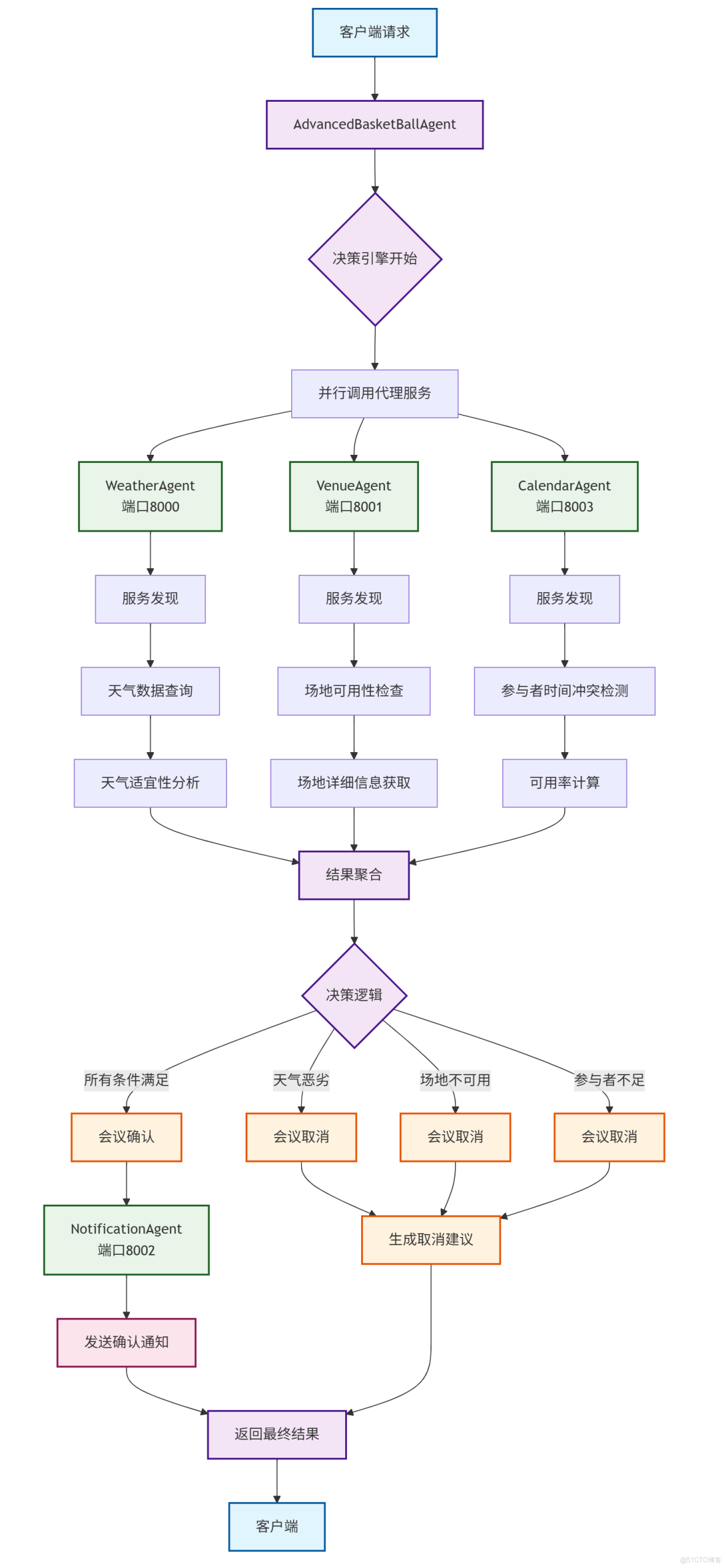 構建AI智能體：四十八、從單體智能到羣體智能：A2A協議如何重塑人機協作新範式_json_04