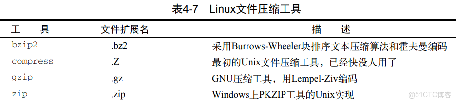 Linux_文件系統_05