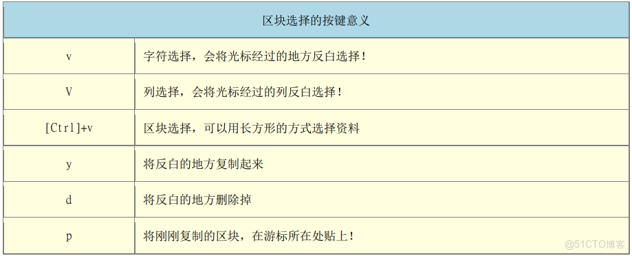 進入Ymodem使用什麼指令_命令模式_08