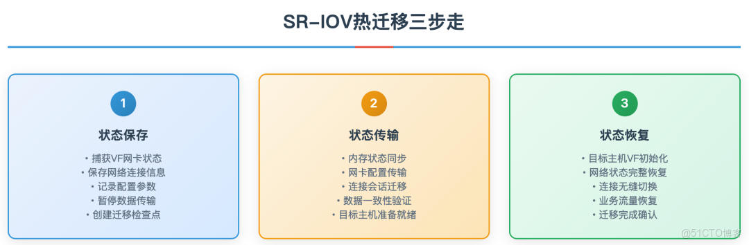 VMware替代 | ZStack Cloud與NSX二層三層網絡對比分析_VMware_03