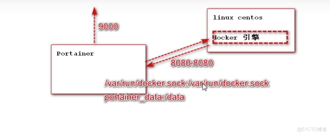 podman desktop如何打開容器可視化界面_Docker