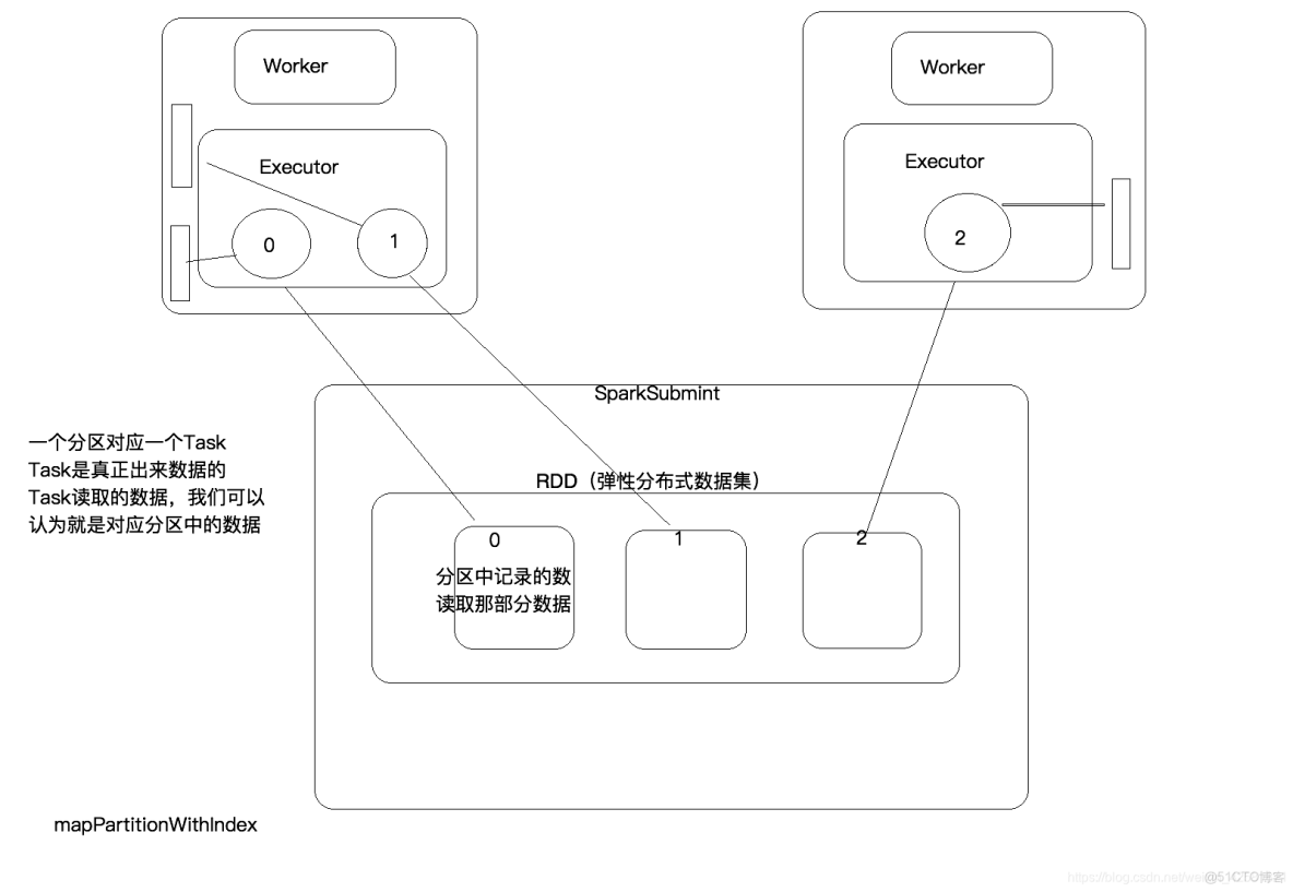 Spark問題定位並且解決_Spark問題定位並且解決_15