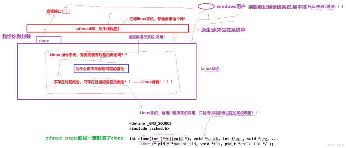 linux 線程 進程 - 草尖舞者的個人空間 -_執行流_08