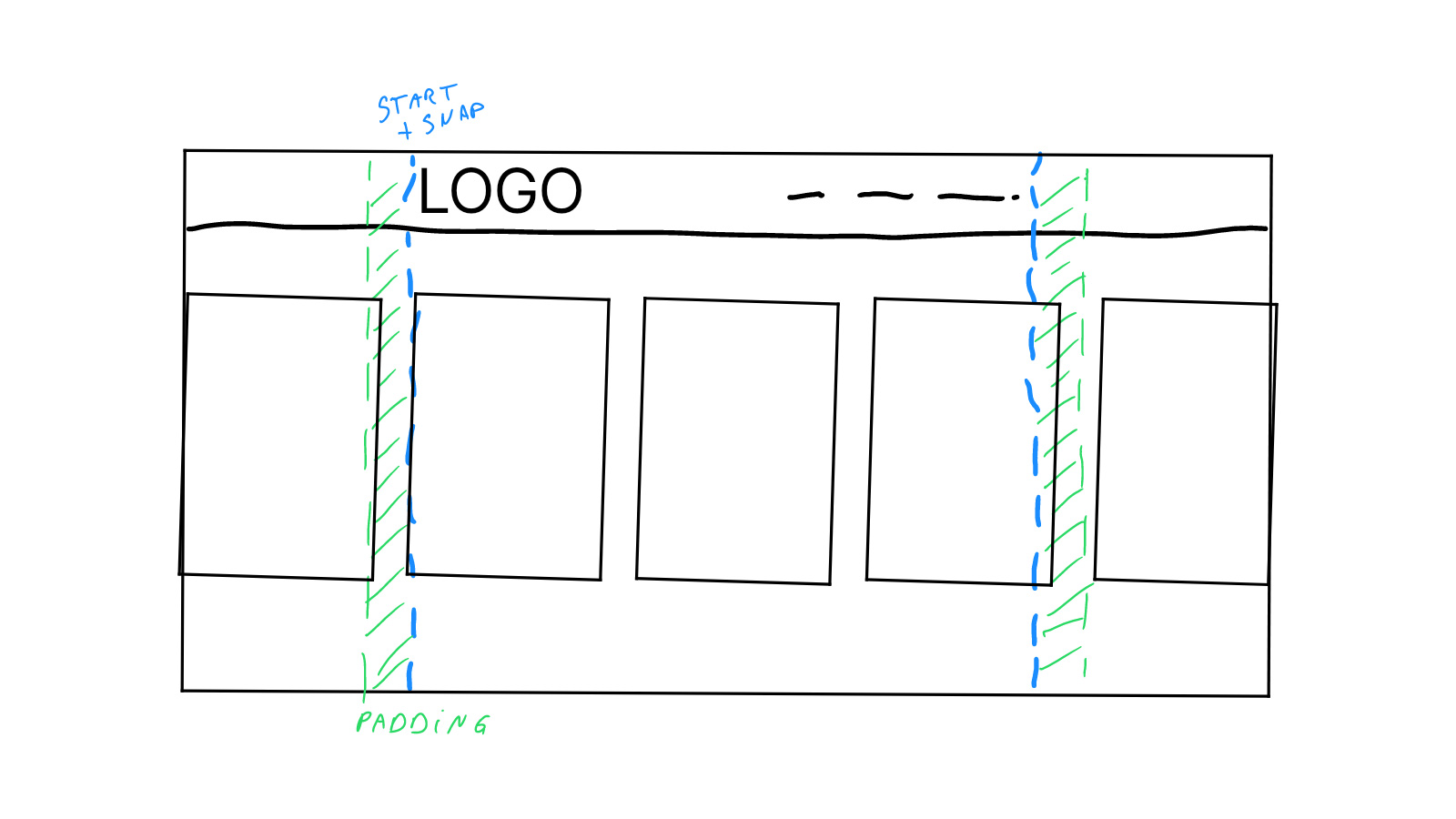 Sketch of the slider with the images snapped at the left edge