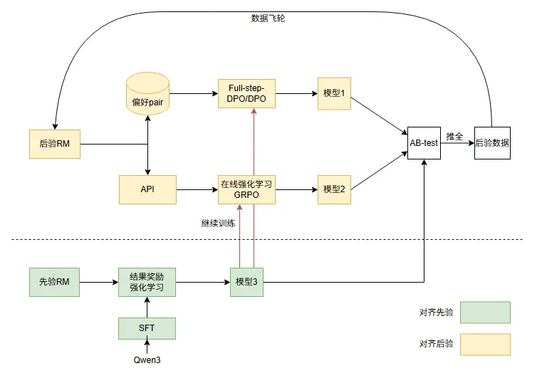 在這裏插入圖片描述