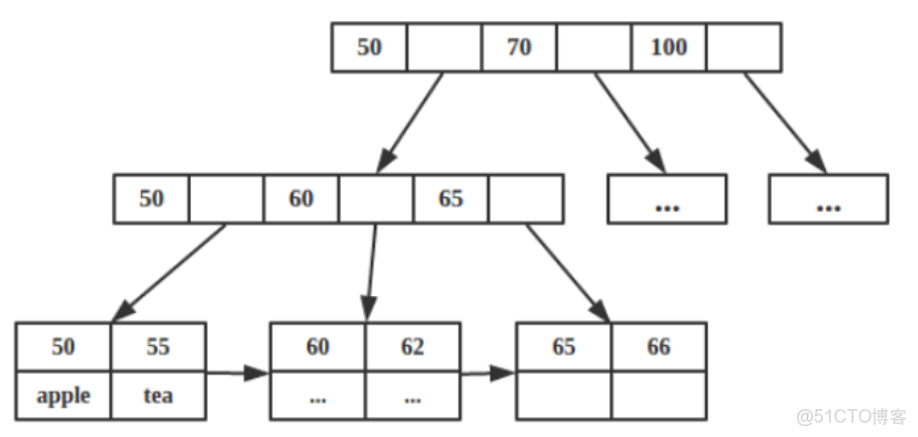VMFS索引_數據庫_02