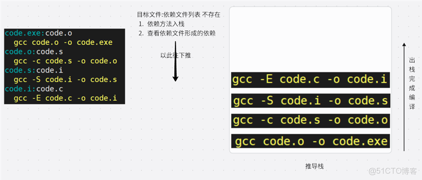 【Linux】Linux項目自動化構建工具 —— make/makefile_依賴關係_10